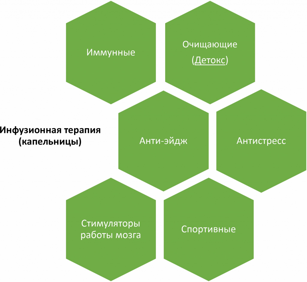 Инфузионная терапия (капельницы) | Услуги Скандинавского Центра Здоровья